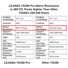 Load image into Gallery viewer, ProjectPro Mini Projector
